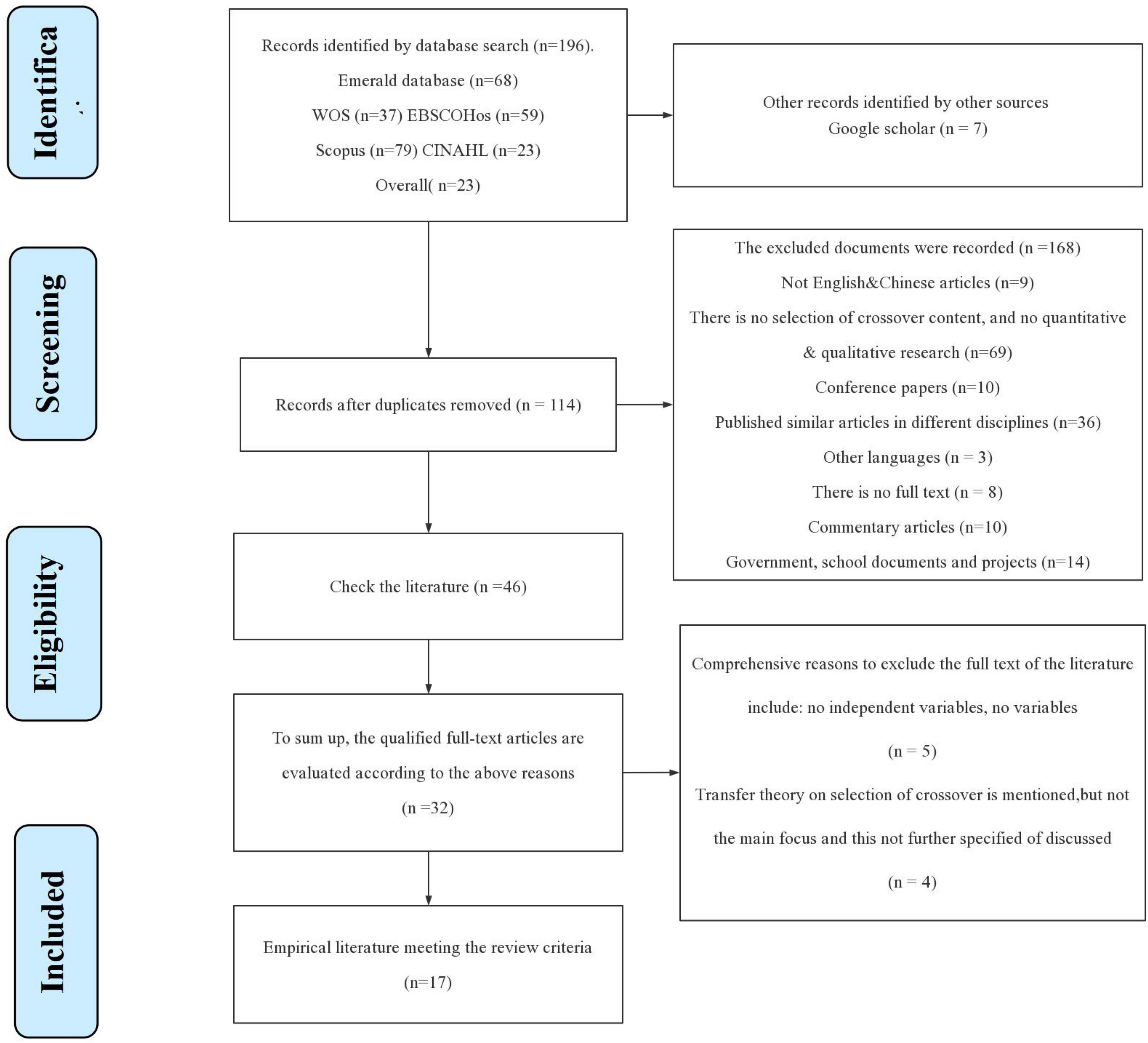 The effect of knowledge transfer theory on the selection of crossover winter sports athletes: A systematic literature review